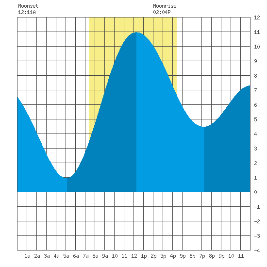 Ala Spit tide chart for Tuesday, November 21, 2023