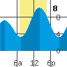 Ala Spit tide chart for Wednesday, November 8, 2023