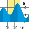 Ala Spit tide chart for Thursday, November 9, 2023