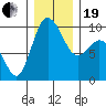 Ala Spit tide chart for Tuesday, December 19, 2023