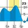 Ala Spit tide chart for Saturday, December 23, 2023