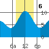 Ala Spit tide chart for Wednesday, December 6, 2023
