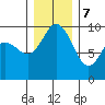 Ala Spit tide chart for Thursday, December 7, 2023