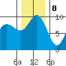 Ala Spit tide chart for Friday, December 8, 2023