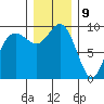 Ala Spit tide chart for Saturday, December 9, 2023