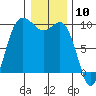 Ala Spit tide chart for Wednesday, January 10, 2024