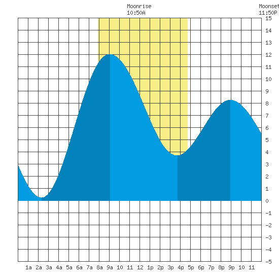 Ala Spit tide chart for Tuesday, January 16, 2024