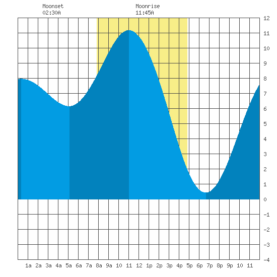 Ala Spit tide chart for Friday, January 19, 2024