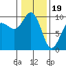 Ala Spit tide chart for Friday, January 19, 2024