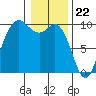 Ala Spit tide chart for Monday, January 22, 2024