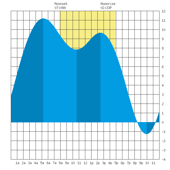 Ala Spit tide chart for Tuesday, January 23, 2024
