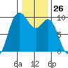 Ala Spit tide chart for Friday, January 26, 2024