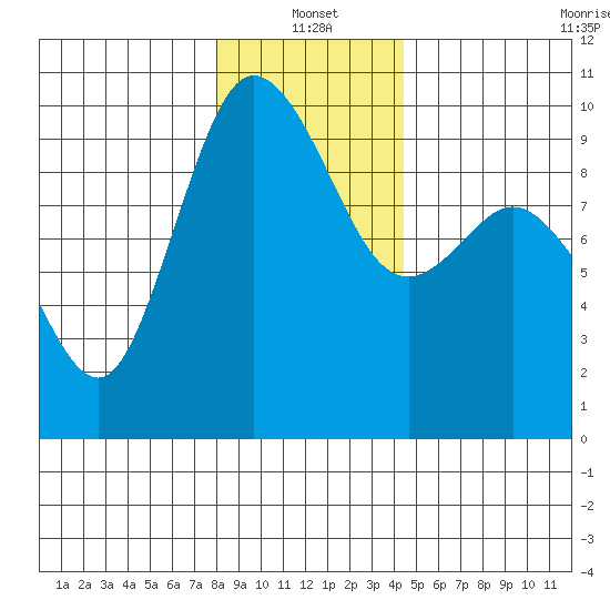 Ala Spit tide chart for Tuesday, January 2, 2024