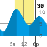 Ala Spit tide chart for Tuesday, January 30, 2024