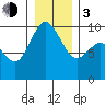 Ala Spit tide chart for Wednesday, January 3, 2024