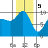 Ala Spit tide chart for Friday, January 5, 2024