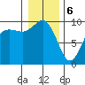 Ala Spit tide chart for Saturday, January 6, 2024