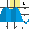 Ala Spit tide chart for Monday, January 8, 2024