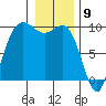 Ala Spit tide chart for Tuesday, January 9, 2024