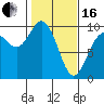 Ala Spit tide chart for Friday, February 16, 2024