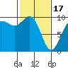 Ala Spit tide chart for Saturday, February 17, 2024