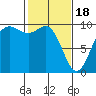 Ala Spit tide chart for Sunday, February 18, 2024