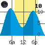 Ala Spit tide chart for Sunday, March 10, 2024