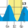 Ala Spit tide chart for Wednesday, March 13, 2024