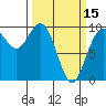 Ala Spit tide chart for Friday, March 15, 2024
