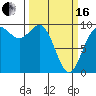 Ala Spit tide chart for Saturday, March 16, 2024
