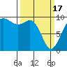Ala Spit tide chart for Sunday, March 17, 2024