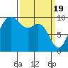 Ala Spit tide chart for Tuesday, March 19, 2024