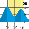 Ala Spit tide chart for Saturday, March 23, 2024