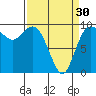 Ala Spit tide chart for Saturday, March 30, 2024