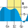 Ala Spit tide chart for Wednesday, March 6, 2024
