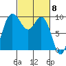 Ala Spit tide chart for Friday, March 8, 2024