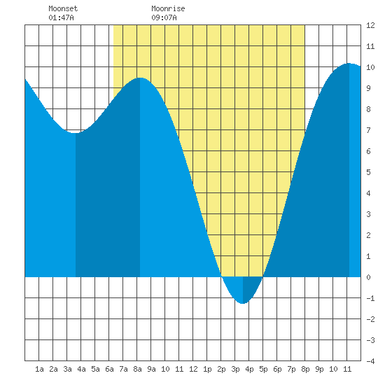 Ala Spit tide chart for Saturday, April 13, 2024