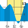 Ala Spit tide chart for Saturday, April 13, 2024