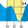 Ala Spit tide chart for Sunday, April 14, 2024