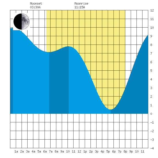 Ala Spit tide chart for Monday, April 15, 2024