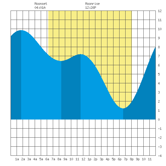 Ala Spit tide chart for Tuesday, April 16, 2024