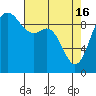 Ala Spit tide chart for Tuesday, April 16, 2024