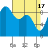 Ala Spit tide chart for Wednesday, April 17, 2024