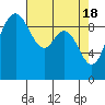 Ala Spit tide chart for Thursday, April 18, 2024