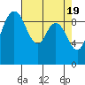 Ala Spit tide chart for Friday, April 19, 2024