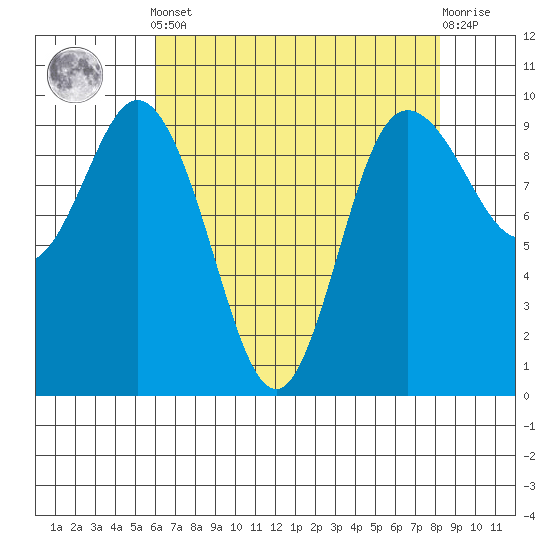 Ala Spit tide chart for Tuesday, April 23, 2024