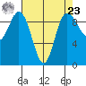 Ala Spit tide chart for Tuesday, April 23, 2024