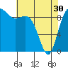 Ala Spit tide chart for Tuesday, April 30, 2024