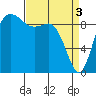 Ala Spit tide chart for Wednesday, April 3, 2024