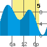 Ala Spit tide chart for Friday, April 5, 2024
